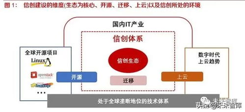 開源、遷移、上云、生態 國產信息基礎軟硬件行業的深度洞察與未來路徑