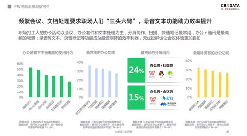 軟硬件齊發力 千元級平板電腦的天花板在哪里？