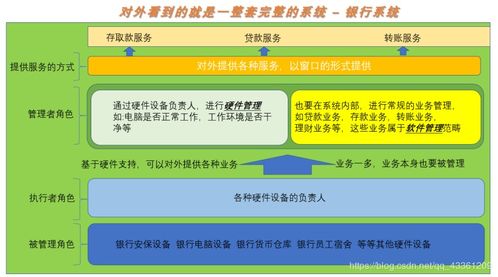 操作系統 連接硬件與軟件的橋梁